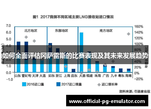 如何全面评估冈萨雷斯的比赛表现及其未来发展趋势