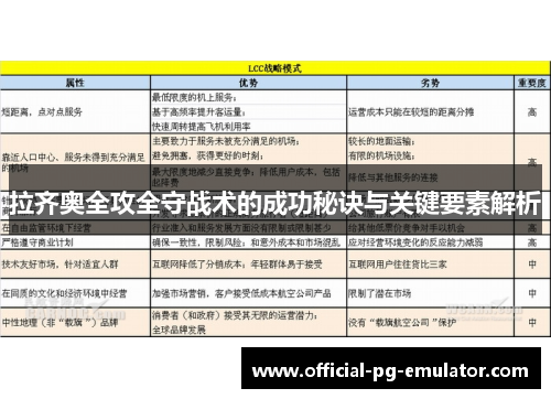 拉齐奥全攻全守战术的成功秘诀与关键要素解析