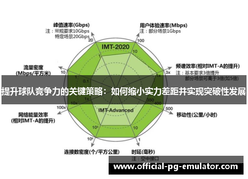 提升球队竞争力的关键策略：如何缩小实力差距并实现突破性发展