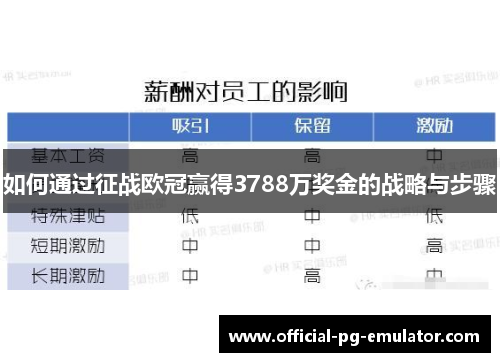 如何通过征战欧冠赢得3788万奖金的战略与步骤