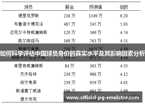 如何科学评估中国球员身价的真实水平及其影响因素分析