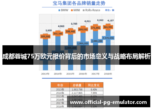 成都蓉城75万欧元报价背后的市场意义与战略布局解析