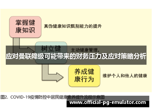 应对曼联降级可能带来的财务压力及应对策略分析