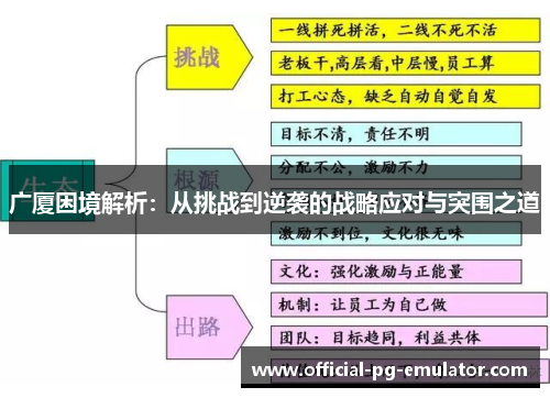 广厦困境解析：从挑战到逆袭的战略应对与突围之道