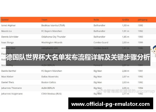 德国队世界杯大名单发布流程详解及关键步骤分析