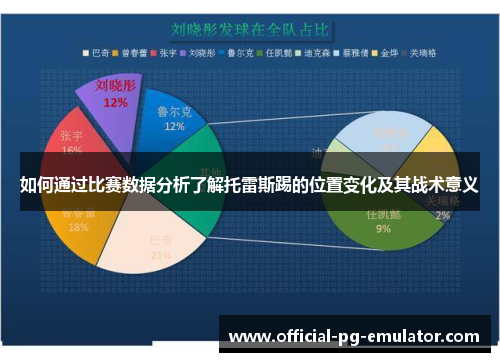 如何通过比赛数据分析了解托雷斯踢的位置变化及其战术意义