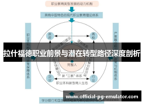 拉什福德职业前景与潜在转型路径深度剖析