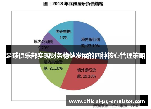 足球俱乐部实现财务稳健发展的四种核心管理策略 足球俱乐部实现财务稳健发展的四种核心管理策略
