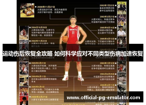 运动伤后恢复全攻略 如何科学应对不同类型伤病加速恢复