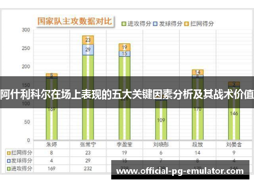 阿什利科尔在场上表现的五大关键因素分析及其战术价值