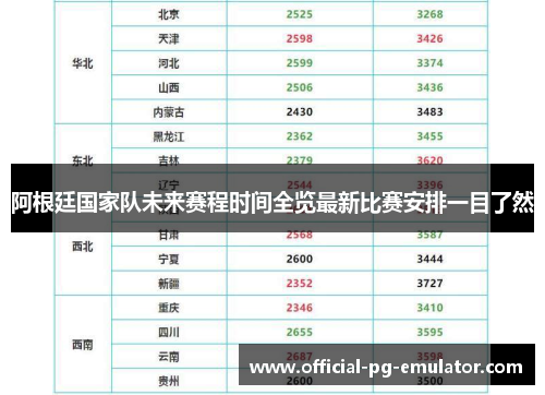 阿根廷国家队未来赛程时间全览最新比赛安排一目了然 阿根廷国家队未来赛程时间全览最新比赛安排一目了然