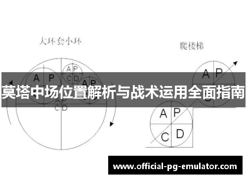 莫塔中场位置解析与战术运用全面指南