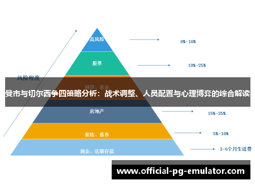 曼市与切尔西争四策略分析：战术调整、人员配置与心理博弈的综合解读