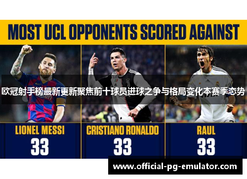 欧冠射手榜最新更新聚焦前十球员进球之争与格局变化本赛季态势