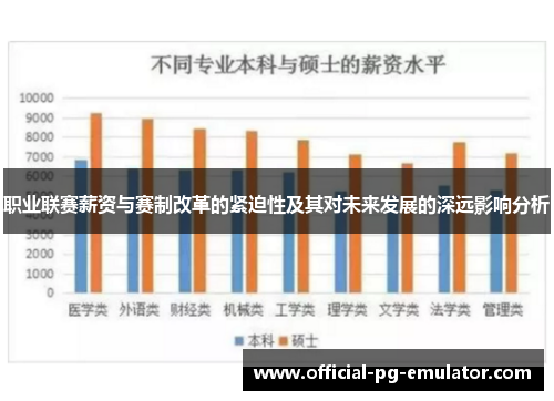 职业联赛薪资与赛制改革的紧迫性及其对未来发展的深远影响分析
