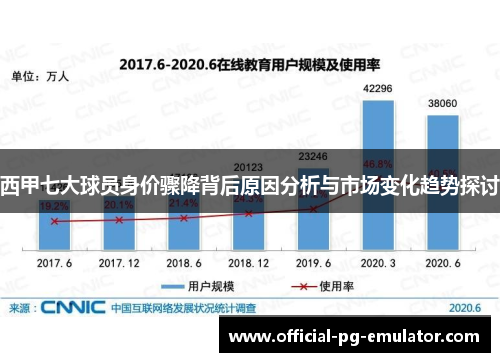 西甲七大球员身价骤降背后原因分析与市场变化趋势探讨